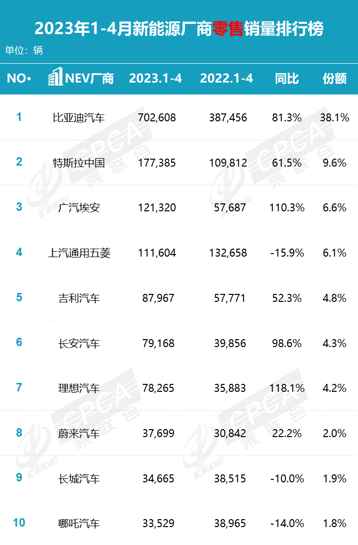 护卫舰汽车_护卫舰参数_2023车报价和图片比亚迪护卫舰