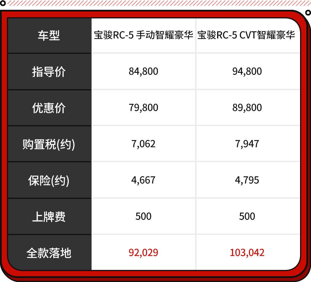 国产车什么车省油质量又好又便宜_国产便宜省油车排行榜_国产哪个车省油