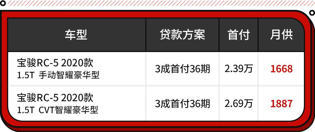 国产便宜省油车排行榜_国产哪个车省油_国产车什么车省油质量又好又便宜