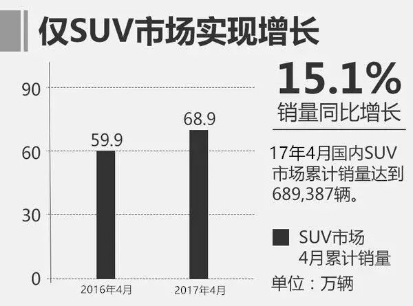 销量排行榜汽车前十suv_中大级suv车销量排行榜_十大销量suv排行榜