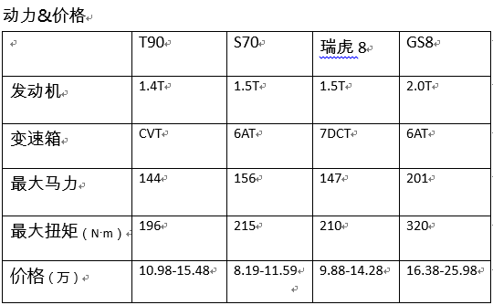 十来万买suv_雪佛来suv_家用车suv买什么好