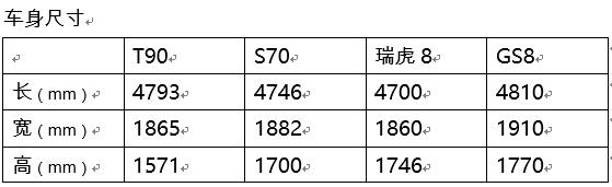 雪佛来suv_家用车suv买什么好_十来万买suv