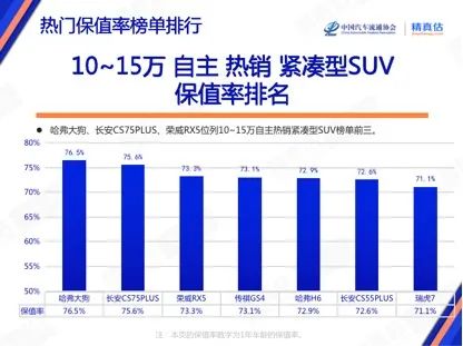 最新月汽车销量排行榜_2021汽车销量排行榜3月_2023年6月suv汽车销量排行榜