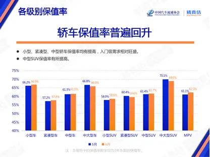 2023年6月suv汽车销量排行榜_最新月汽车销量排行榜_2021汽车销量排行榜3月