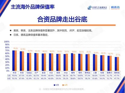 最新月汽车销量排行榜_2023年6月suv汽车销量排行榜_2021汽车销量排行榜3月