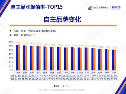 2023年6月suv汽车销量排行榜_2021汽车销量排行榜3月_最新月汽车销量排行榜