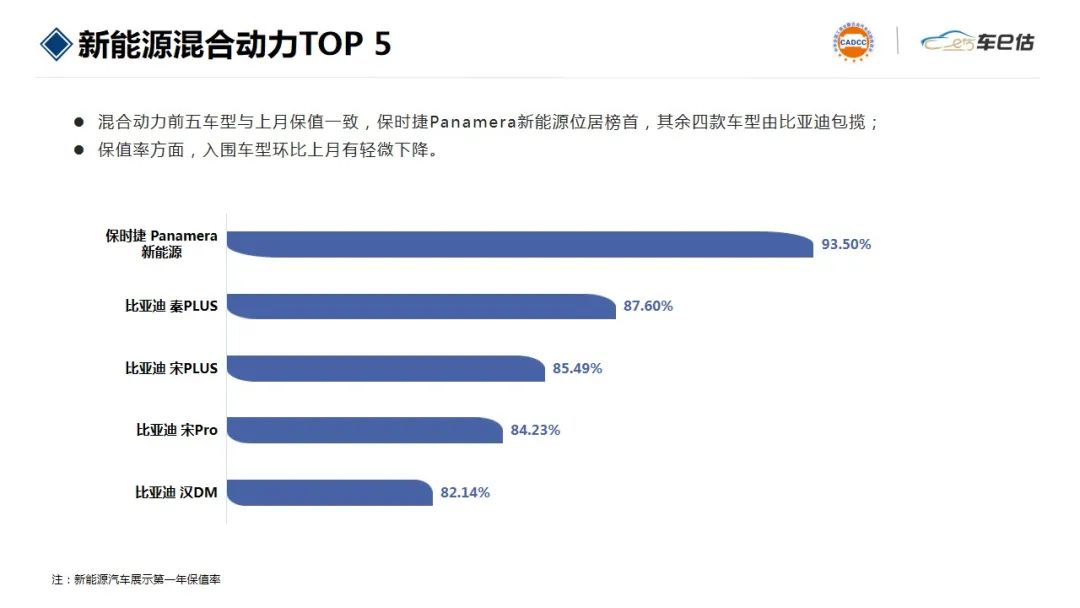 2023年6月suv汽车销量排行榜_最新月汽车销量排行榜_月份汽车销量