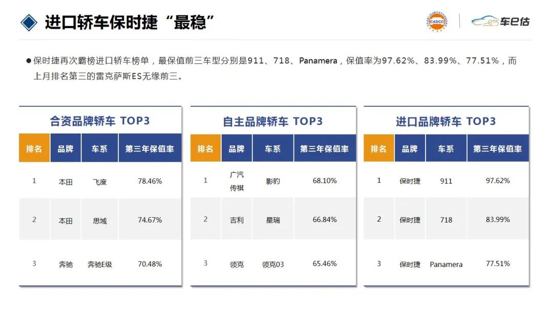 2023年6月suv汽车销量排行榜_月份汽车销量_最新月汽车销量排行榜