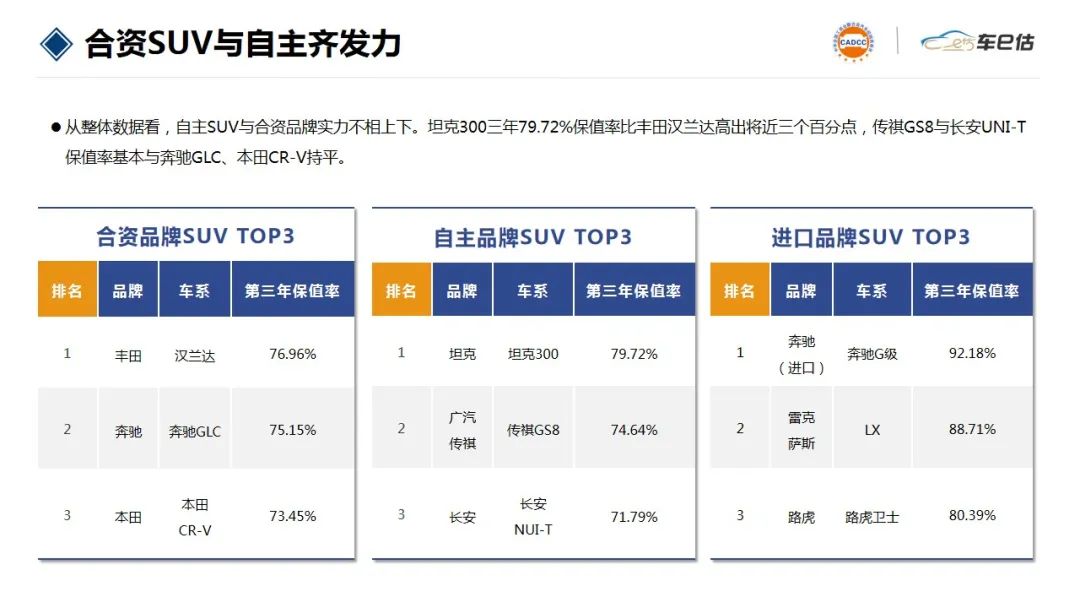 2023年6月suv汽车销量排行榜_月份汽车销量_最新月汽车销量排行榜