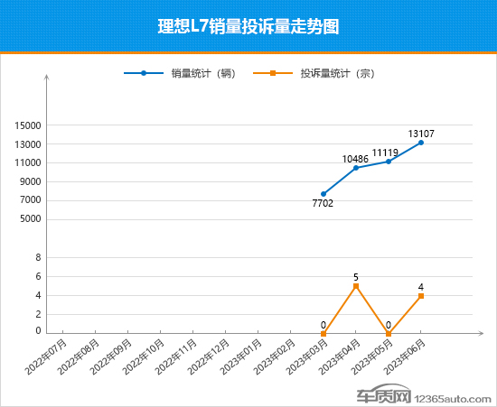 2023年suv6月销量排行榜_2021suv3月销量排行_20-30suv销量排行榜