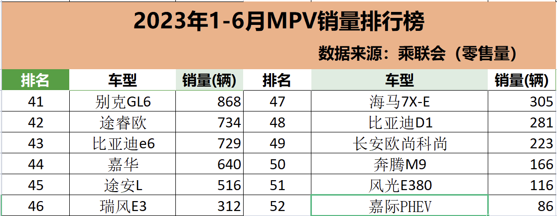 轿车销量最新排名_轿车销量排行2020_2023年3月份轿车销量排行榜完整版