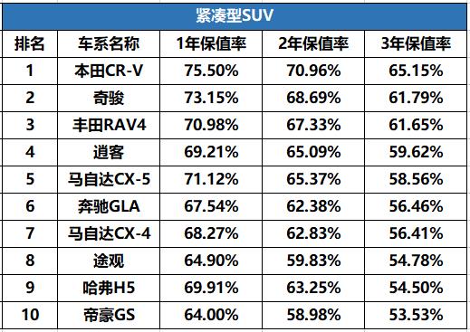 yy周星榜排行_2012日本oricon榜韩国歌手总销量排行_汽车性价比排行榜