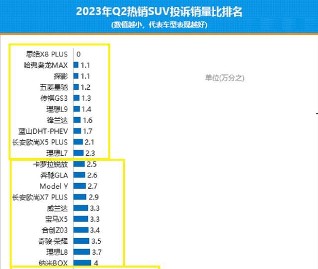 2021年销量最好的车型_2023年suv销量前十名_2021年销量排行