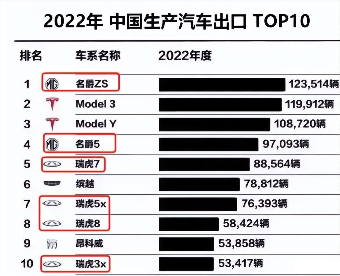 排行榜车型销量大全最新款_2023汽车销量排行榜最新款车型图片大全_排行榜车型销量大全最新款轿车