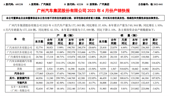 2820汽车销量排行榜_2023年4月汽车销量排行_月份汽车销量