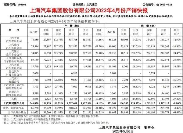 2820汽车销量排行榜_2023年4月汽车销量排行_月份汽车销量