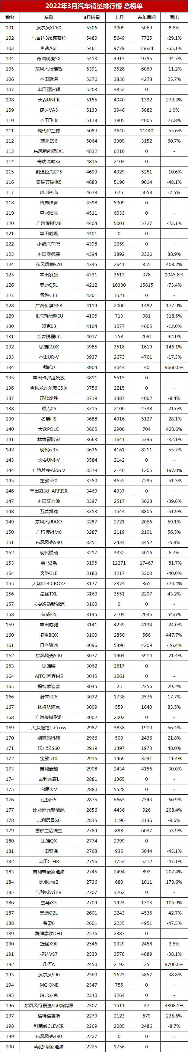 汽车销量月份排行榜_汽车销量排行榜每月几日出来_3月份汽车销量排名出炉