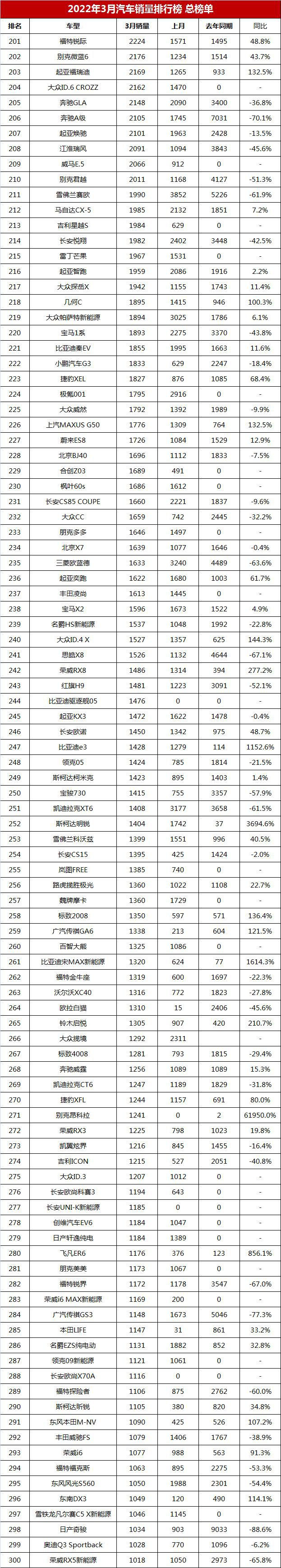 汽车销量排行榜每月几日出来_3月份汽车销量排名出炉_汽车销量月份排行榜