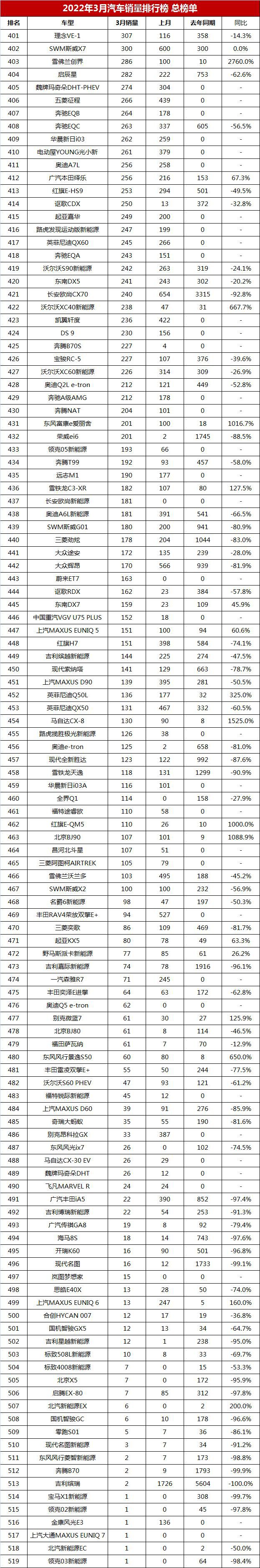 汽车销量月份排行榜_汽车销量排行榜每月几日出来_3月份汽车销量排名出炉