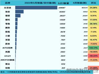 2023年4月汽车销量_汽车21年3月销量_202102汽车销量