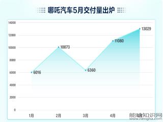 202102汽车销量_汽车21年3月销量_2023年4月汽车销量