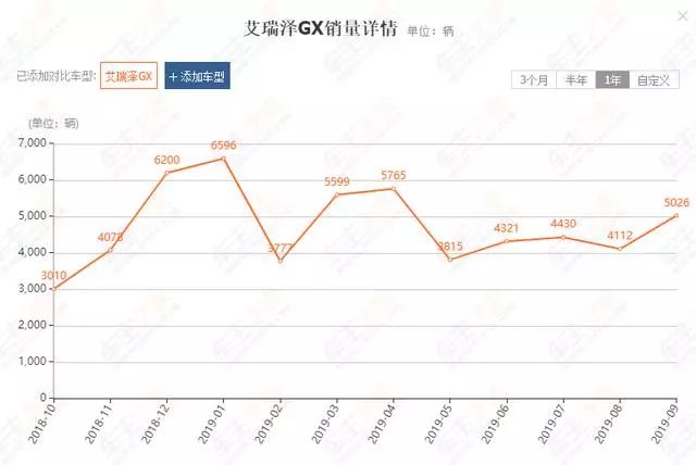 轿车国产车左右摆动_20万左右的国产车轿车_轿车国产车左右晃动