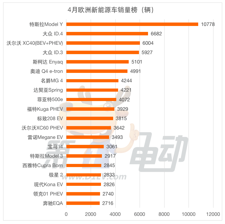 今年紧凑车销量排行_2023年紧凑suv销量排行榜_2020年紧凑suv销量排行