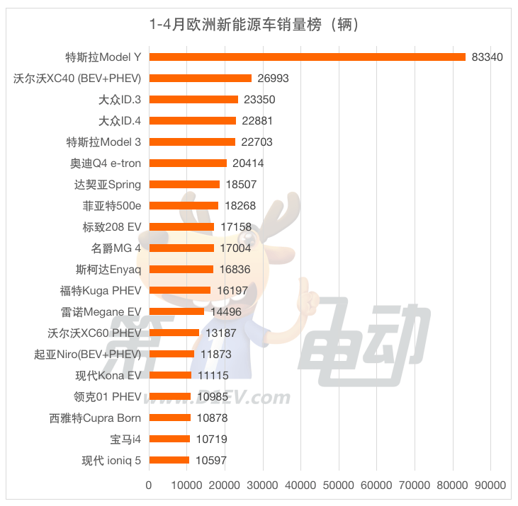 今年紧凑车销量排行_2020年紧凑suv销量排行_2023年紧凑suv销量排行榜