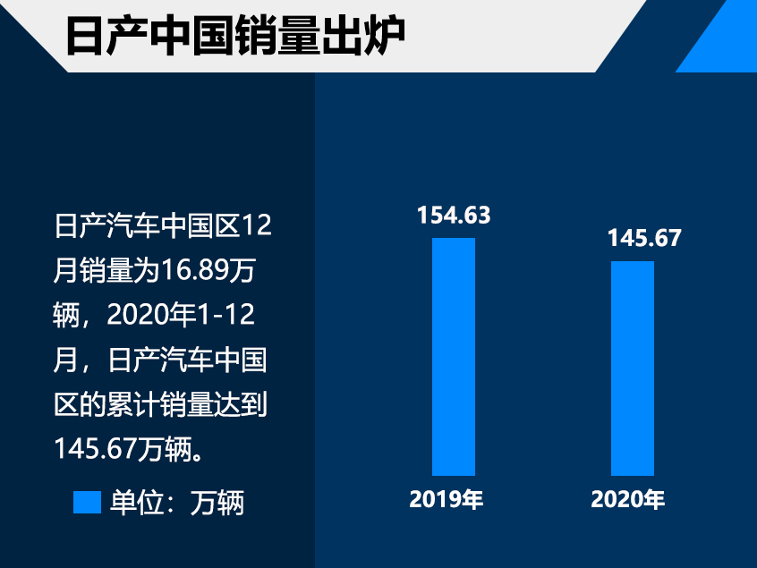 合资品牌2020销量