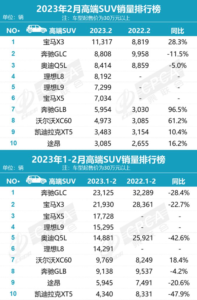 21年豪华车销量排行榜_2023畅销车豪华suv_2021年豪华车销量