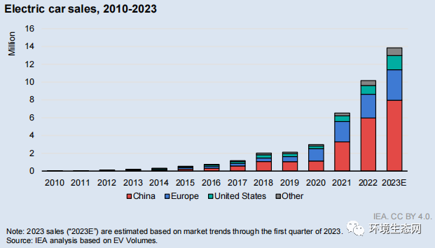 销量汽车排行榜_销量汽车销量排行榜_2023汽车销量