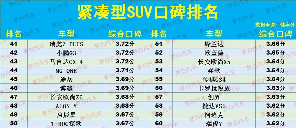 国产车销量前十名的汽车_国产suv销量排行榜前十名品牌车有哪些_排行榜国产销量车名品牌有哪些