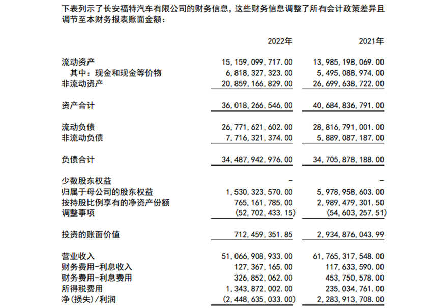 福特销量2020_2023年4月福特销量_福特销量增长