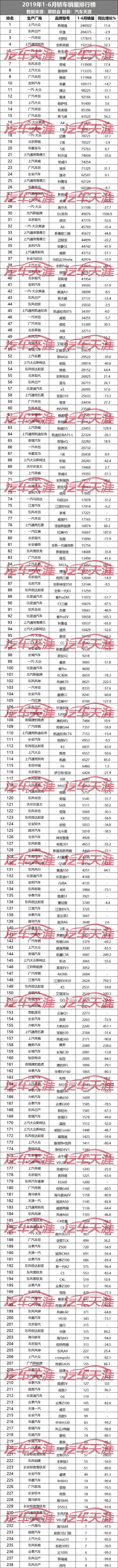 排行轿车榜销量大全最新款_2023轿车销量排行榜最新款图片大全_排行轿车榜销量大全最新款图片