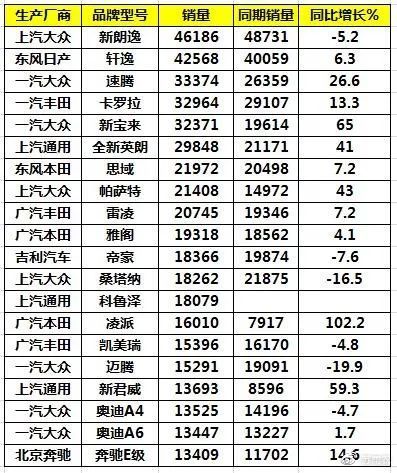 10份汽车销量排行_车型销量排_销量前十汽车