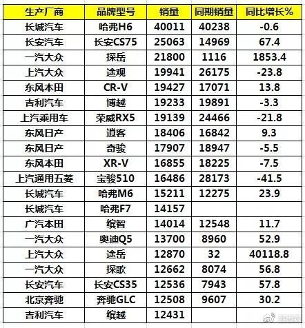 10份汽车销量排行_销量前十汽车_车型销量排