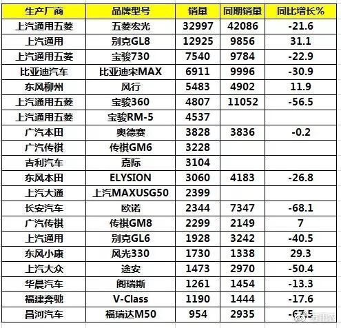 销量前十汽车_车型销量排_10份汽车销量排行