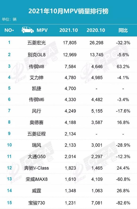 销量前十汽车_10份汽车销量排行_销量排行榜汽车前十2020