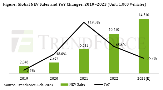 北美汽车销量排行榜2023最新_北美2020汽车销量_2021年北美汽车销量排行榜