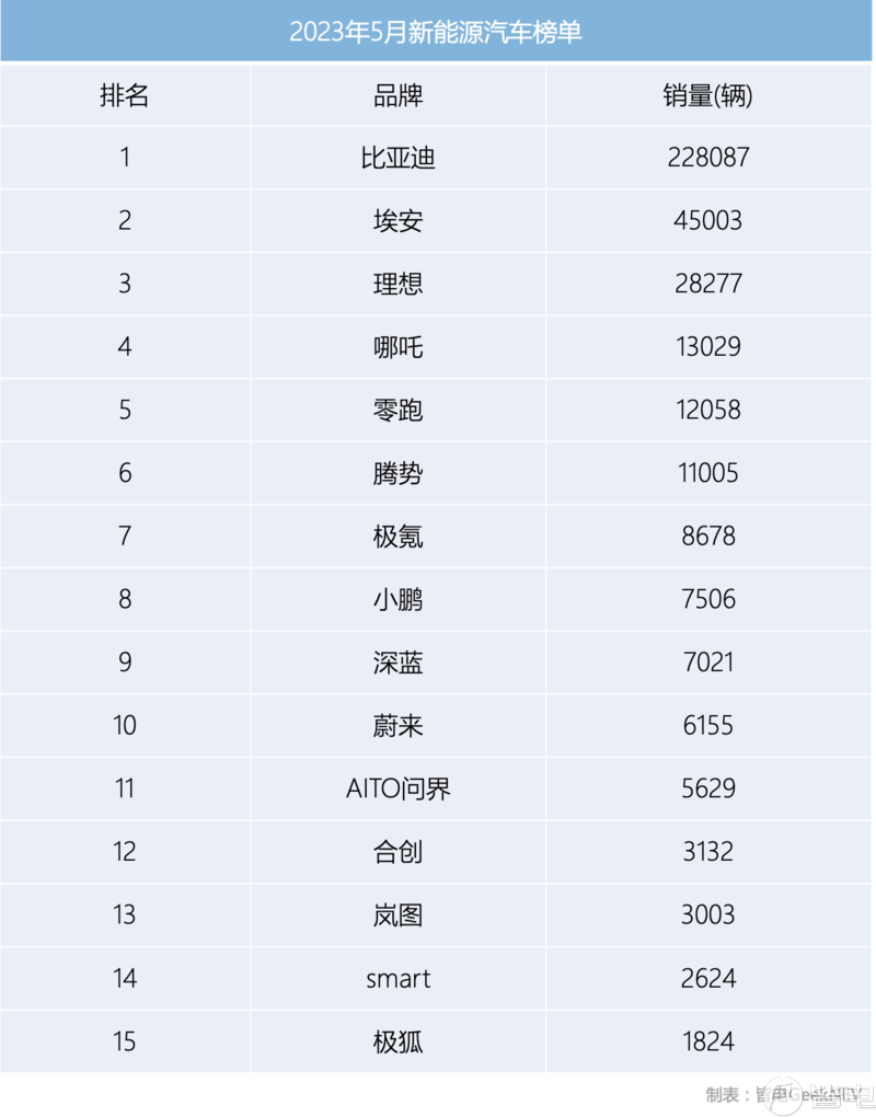 汽车月销榜_车月销量排名_汽车21年3月销量排行