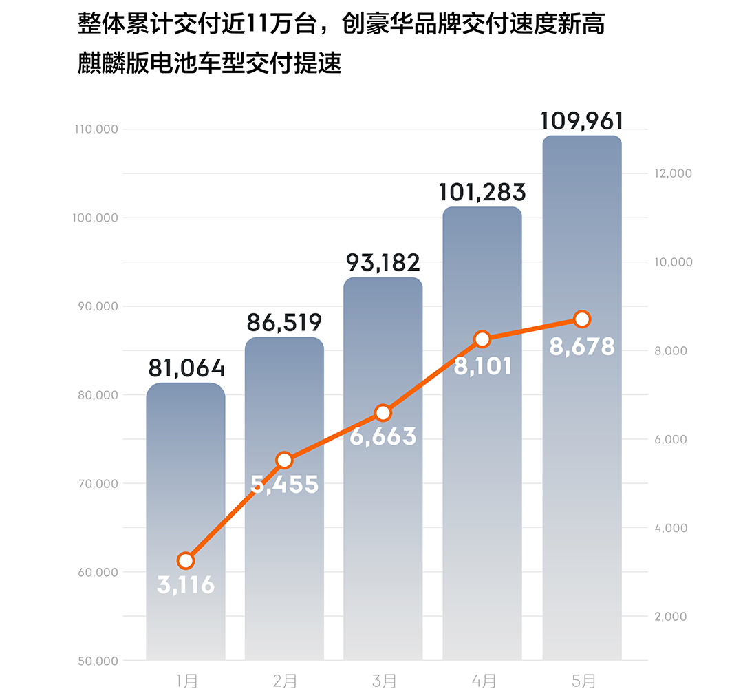 车月销量排名_汽车月销榜_汽车21年3月销量排行