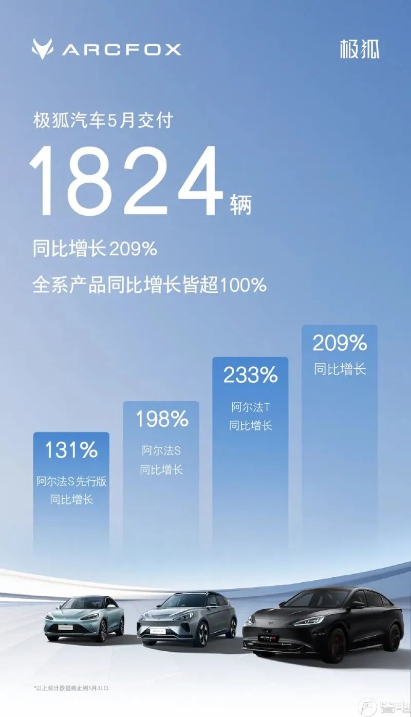 车月销量排名_汽车月销榜_汽车21年3月销量排行