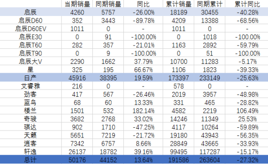 排行轿车紧凑榜销量最新型车_紧凑家轿销量排行榜_2023年3月紧凑型轿车销量排行榜最新