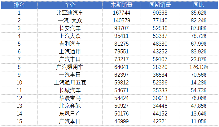 2023年3月紧凑型轿车销量排行榜最新_紧凑家轿销量排行榜_排行轿车紧凑榜销量最新型车