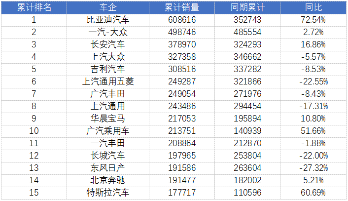 排行轿车紧凑榜销量最新型车_2023年3月紧凑型轿车销量排行榜最新_紧凑家轿销量排行榜