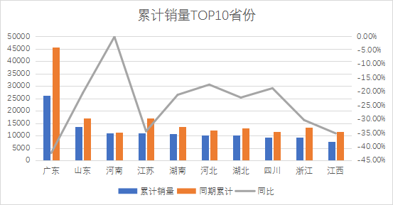 排行轿车紧凑榜销量最新型车_紧凑家轿销量排行榜_2023年3月紧凑型轿车销量排行榜最新