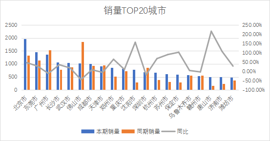 2023年3月紧凑型轿车销量排行榜最新_排行轿车紧凑榜销量最新型车_紧凑家轿销量排行榜