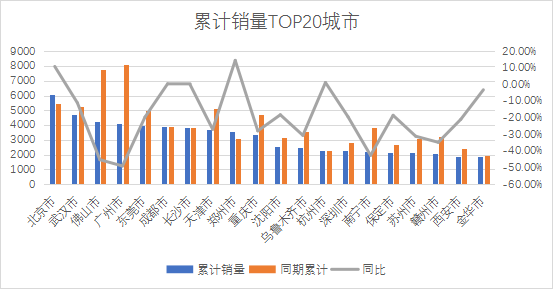 排行轿车紧凑榜销量最新型车_2023年3月紧凑型轿车销量排行榜最新_紧凑家轿销量排行榜