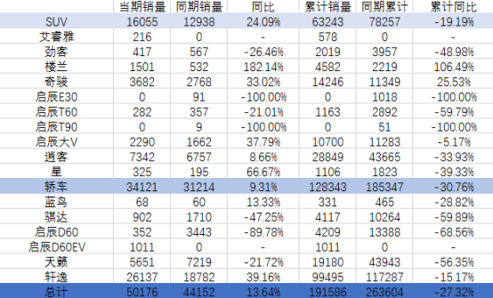 2023年3月紧凑型轿车销量排行榜最新_排行轿车紧凑榜销量最新型车_紧凑家轿销量排行榜