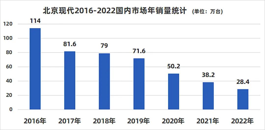 紧凑家轿销量排行榜_2023年3月紧凑型轿车销量排行榜最新_排行轿车紧凑榜销量最新型车